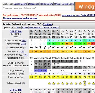 Лазарево Прогноз на 06.09.16.JPG